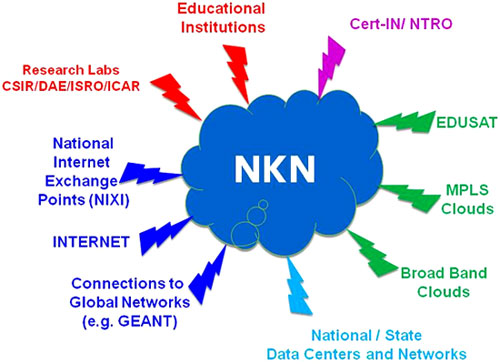 Network Image